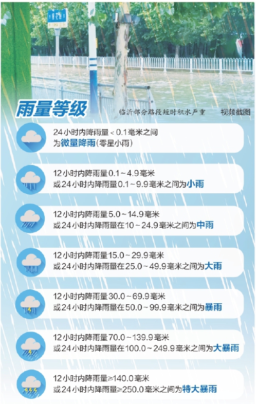山东暴雨预警升级为红色 降水集中在鲁南地区