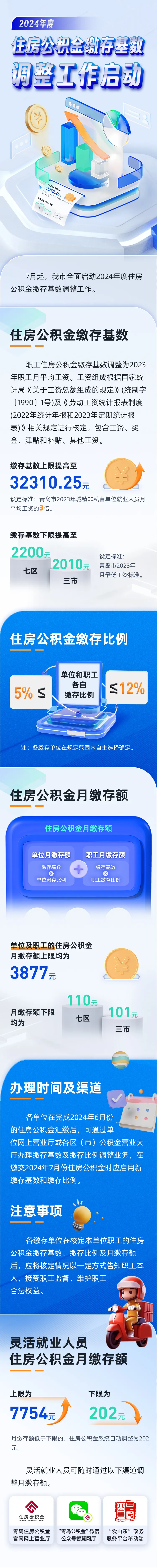 最新！山东2市住房公积金缴存基数调整