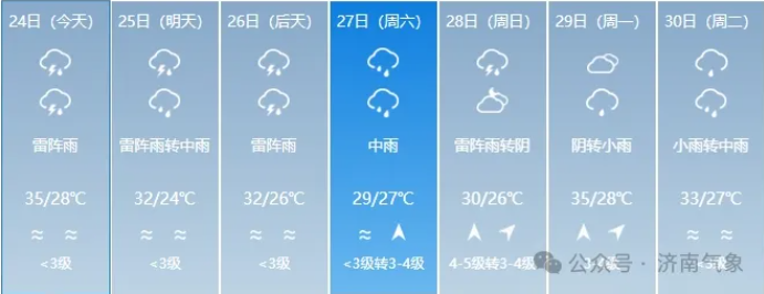 红色预警！强对流天气上线！济南局部有大暴雨！