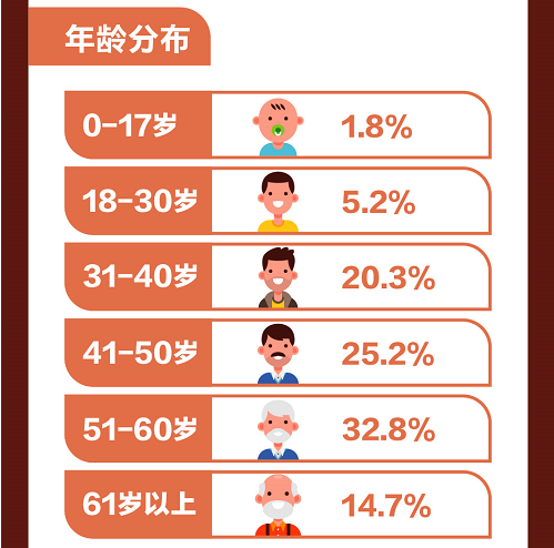 半年赔付21.8亿元 阳光人寿发布2024理赔半年报