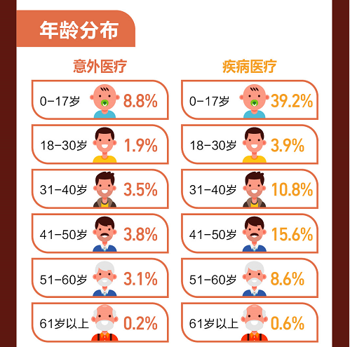 半年赔付21.8亿元 阳光人寿发布2024理赔半年报