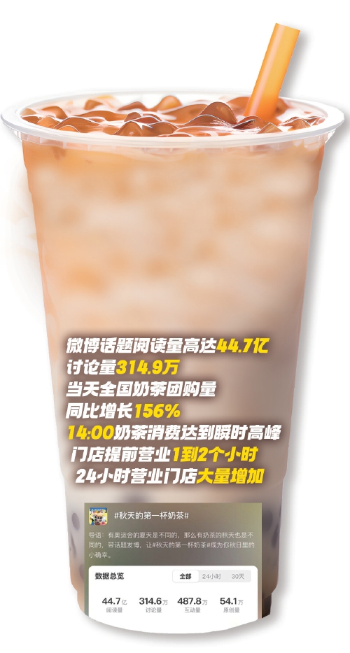 “秋天第一杯奶茶”,为何四年不过时