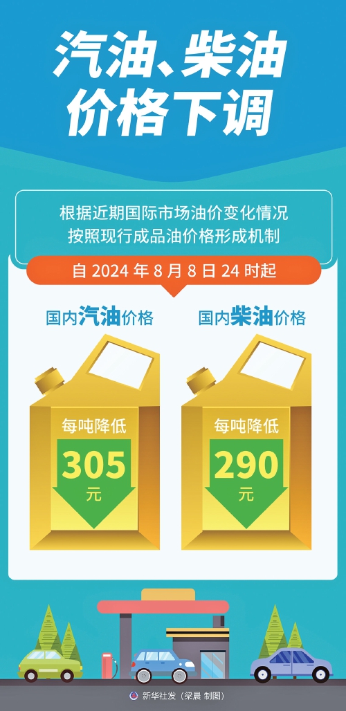 国内成品油价迎年内最大幅度下调 家用轿车加满一箱92号汽油将少花12元