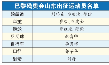 山东11名运动员出征巴黎残奥会 将参加7个大项25个小项角逐