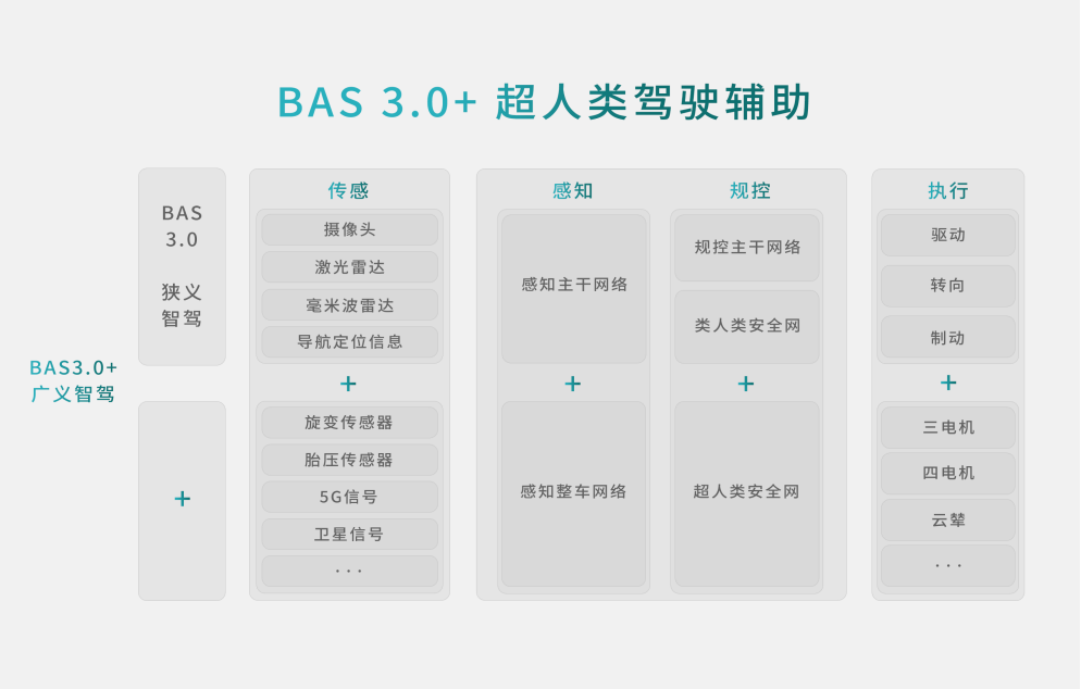 喜大普奔，中国两大科技巨头强强联合，比亚迪方程豹与华为乾崑智驾合作