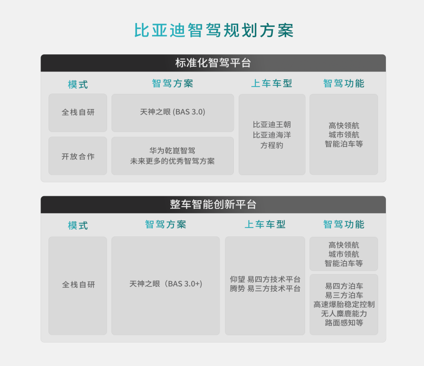 喜大普奔，中国两大科技巨头强强联合，比亚迪方程豹与华为乾崑智驾合作