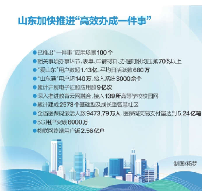 山东16市均已建成“城市大脑”，15市入选全国数字城市百强 