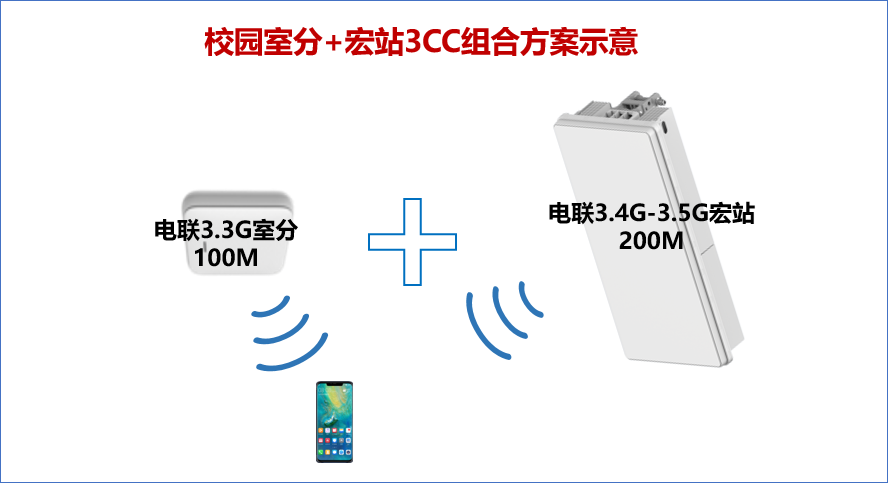 济南联通在全国率先实现室内外协同3CC 助力5G-A点亮