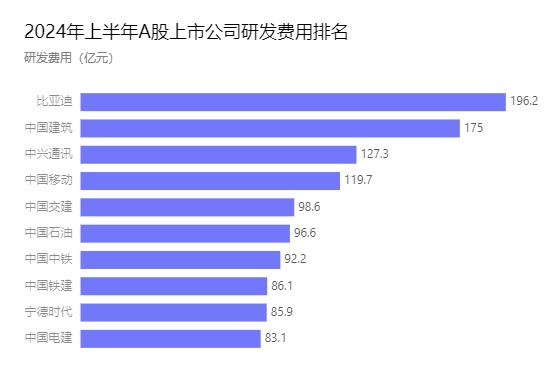 月销全球前三背后，比亚迪用“技术利剑”树立中国品牌新样本