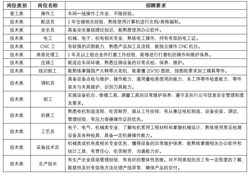 十余个岗位呼唤“技术达人”，比亚迪第十四事业部诚聘英才