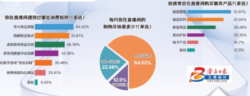直播带货，怎样担起家人的信任？