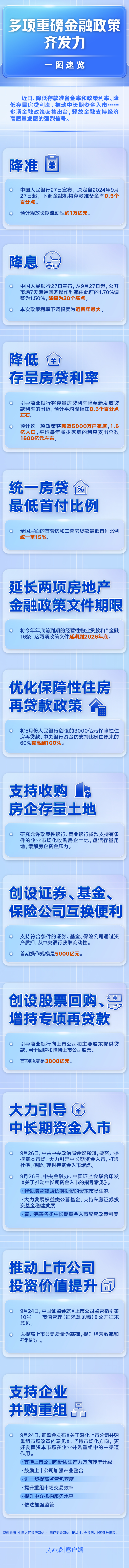 多项重磅金融政策齐发力，一图速览