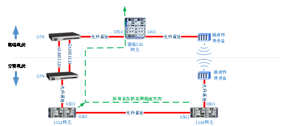 微波传输赋能空管保障 联合创新实现“两地一空”多重保护