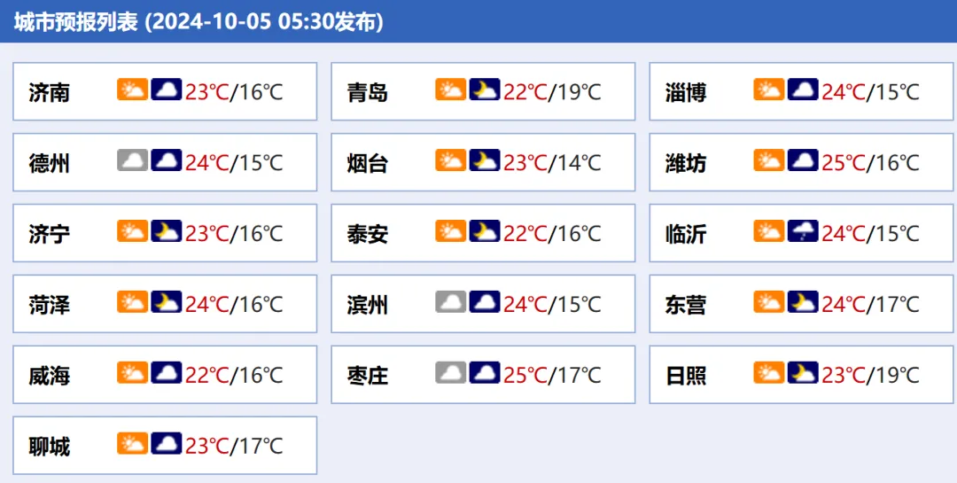 雨雨雨！今明两天山东天气情况有变