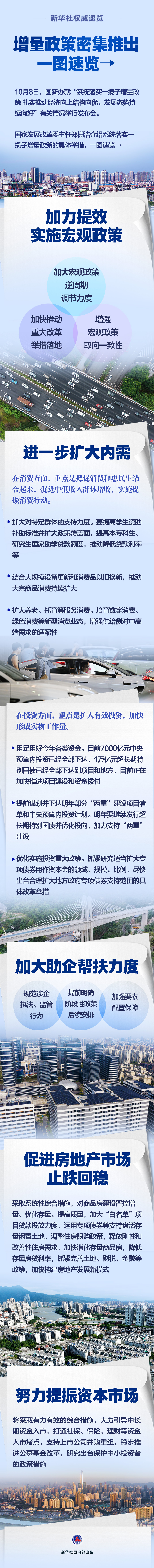 增量政策密集推出！一图速览