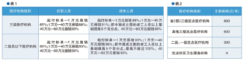 群众点题我来答 12345市民服务热线听民声 区县和市政府部门解民忧