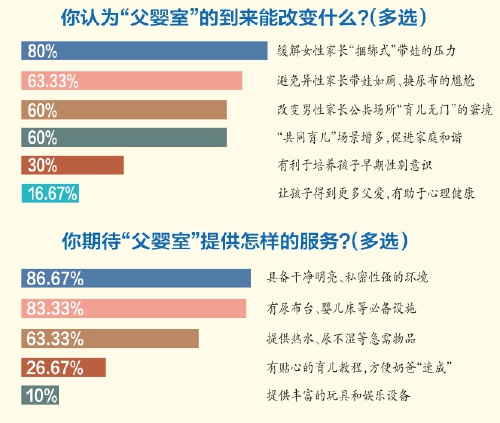 父能量走进育儿房，传递什么理念？