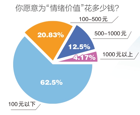 花钱买快乐，情绪消费成全了谁？