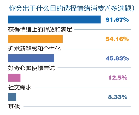 花钱买快乐，情绪消费成全了谁？