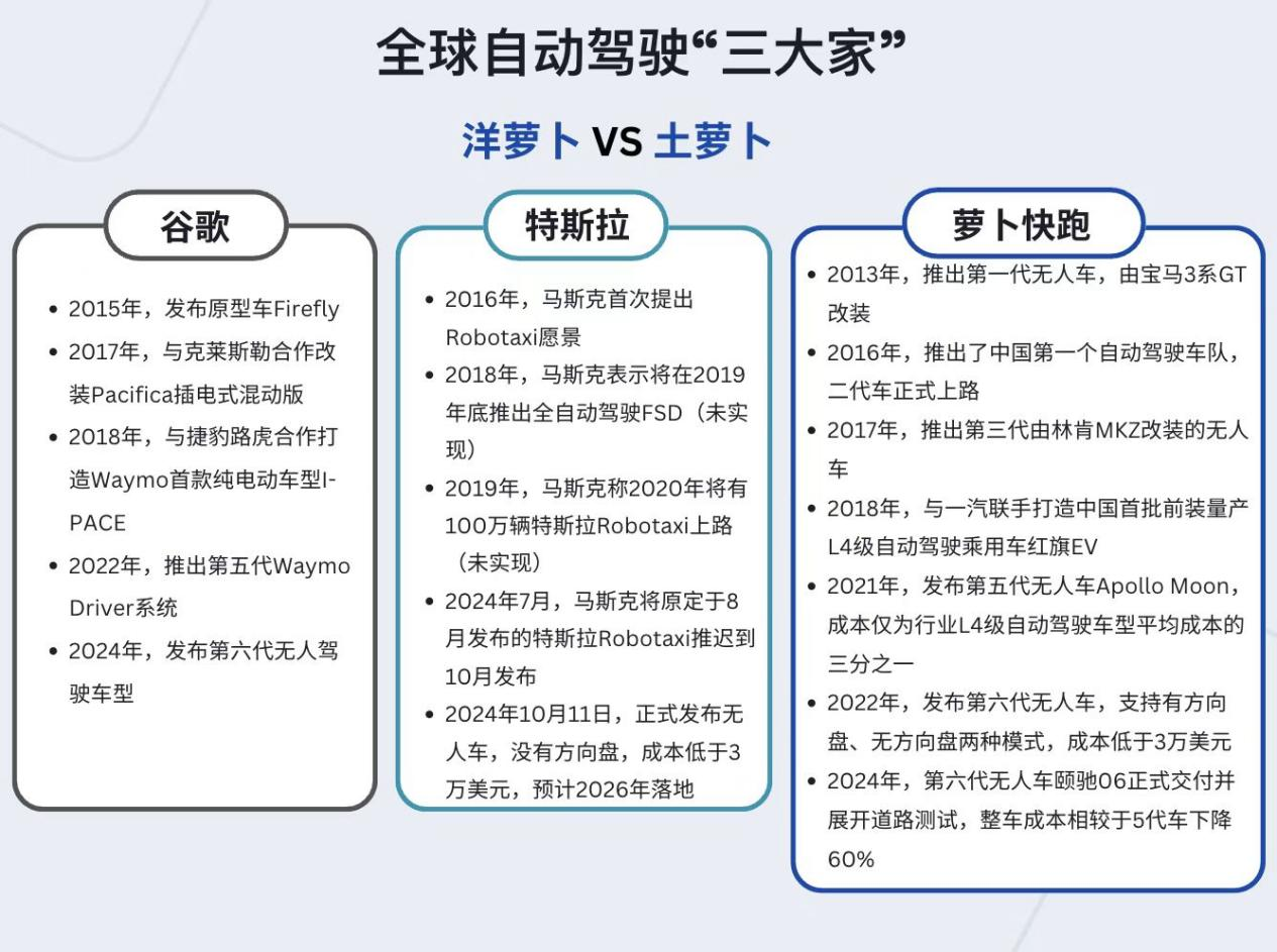 CNNIC发布最新报告：生成式人工智能落地关键期，应加快支持自动驾驶车辆规模化试点应用