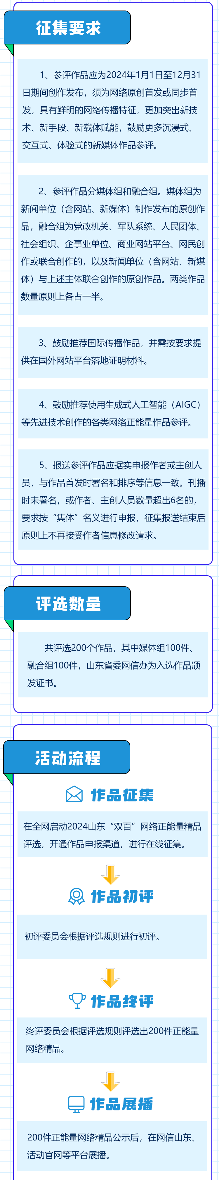 图解丨2024山东“双百”网络正能量精品评选征集公告来了