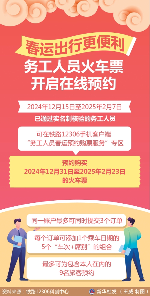 铁路12306手机客户端上线新功能 务工人员春运预约购票有了专区