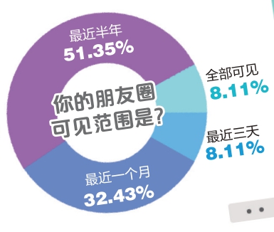 与朋友圈“断舍离”是拒绝焦虑 还是逃避现实？