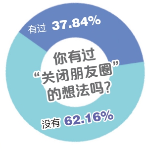 与朋友圈“断舍离”是拒绝焦虑 还是逃避现实？