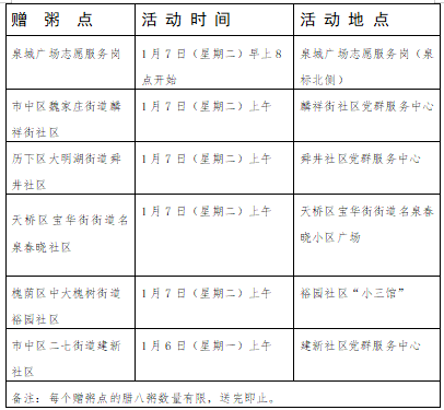 五大社区+泉城广场志愿服务岗联动！济南市志愿服务联合会将于腊八节期间开展“温情腊八 ‘粥’到暖心”志愿服务活动