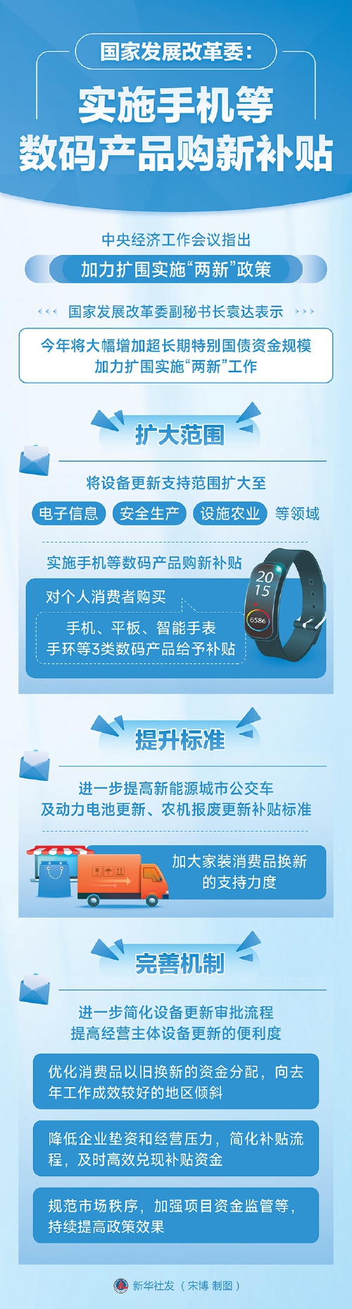消费品以旧换新补贴范围扩大数码产品加入“国补” 个人买手机最高补贴500元