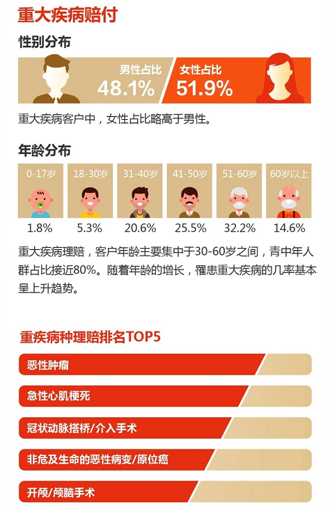 阳光人寿发布2024理赔年度报告 赔付金额达43.4亿元