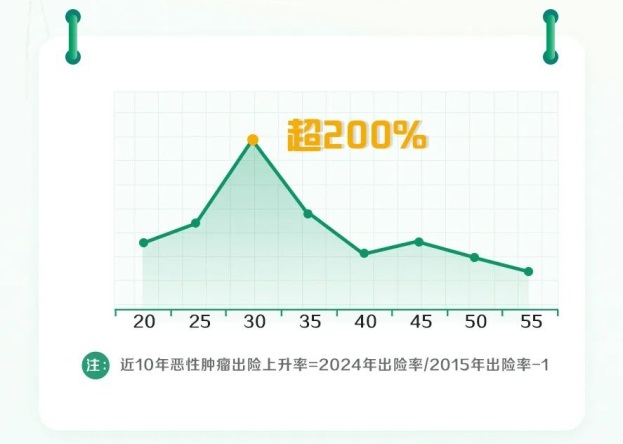 赔付件数超2488万件！中国人寿2024年寿险理赔服务报告重磅发布