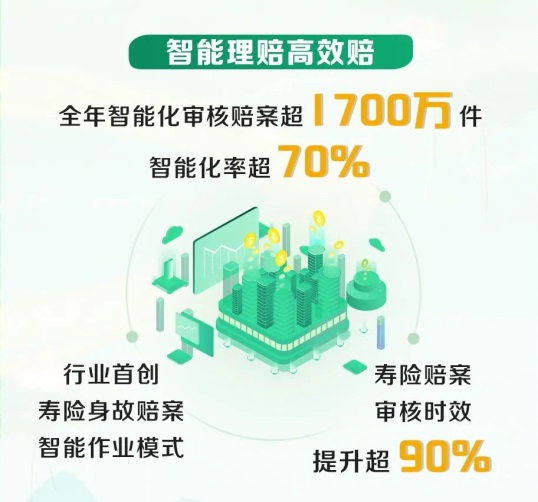 赔付件数超2488万件！中国人寿2024年寿险理赔服务报告重磅发布