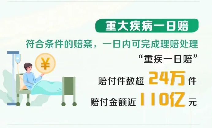 赔付件数超2488万件！中国人寿2024年寿险理赔服务报告重磅发布