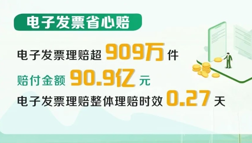 赔付件数超2488万件！中国人寿2024年寿险理赔服务报告重磅发布