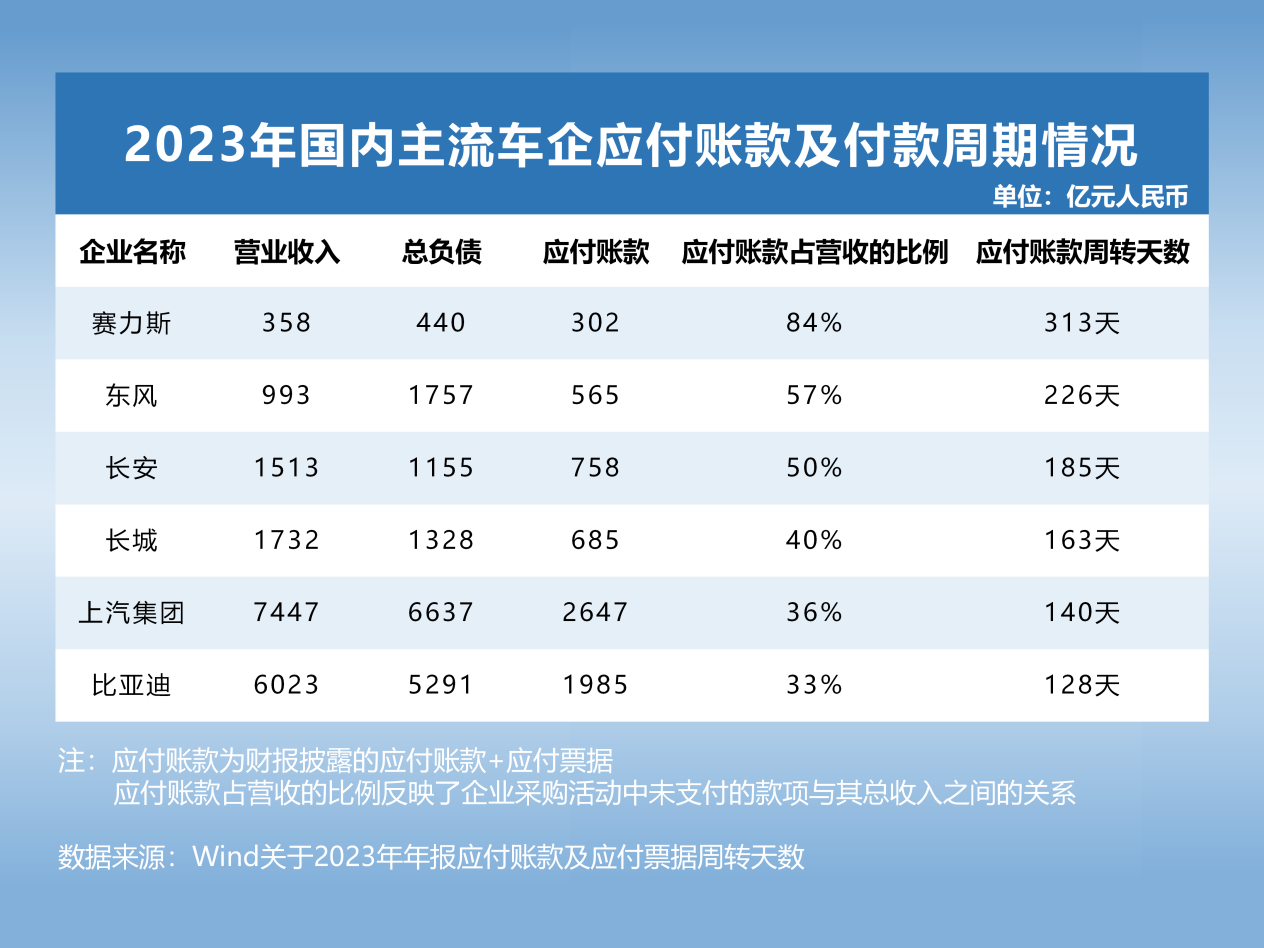 透视全球主流车企负债2023年排行榜