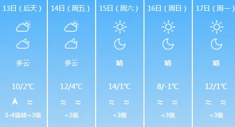 雨雪马上到！降水概率80%！济南最新预报→