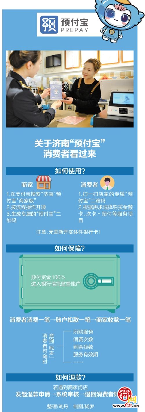 济南“预付宝”首创预付消费“信托式”监管新模式，消费者无需再担心“卷款跑路”