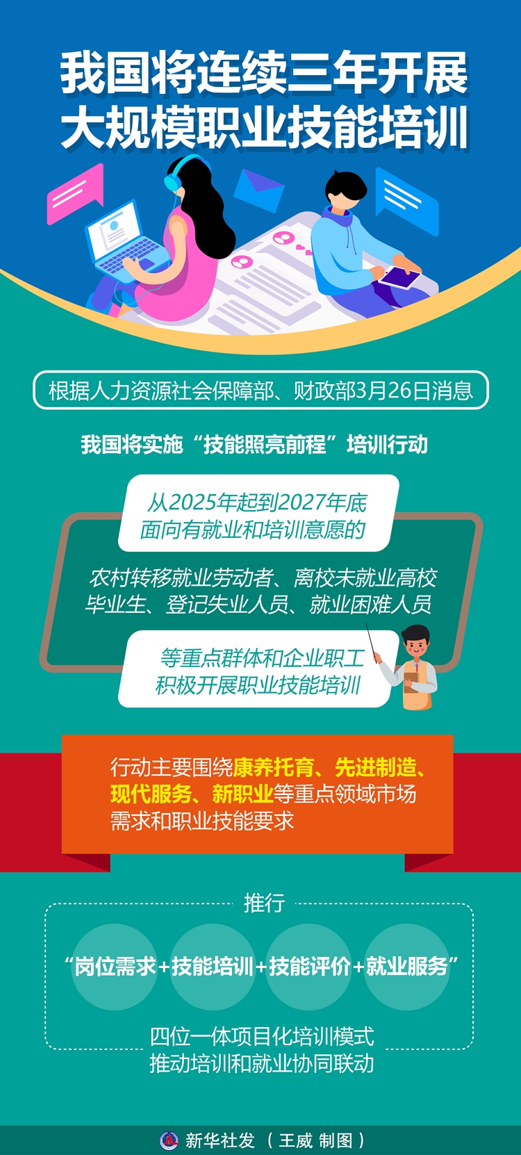 我国将连续三年开展大规模职业技能培训