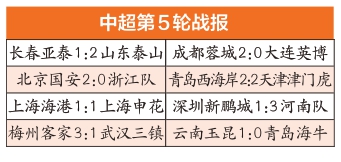 咬牙抢下3分 泰山队自救之路还很长