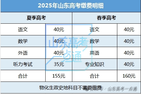 错过将无法参加高考！考生请注意→