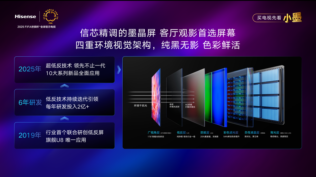 重磅新品!海信发布2025超级大单品小墨E5Q Pro
