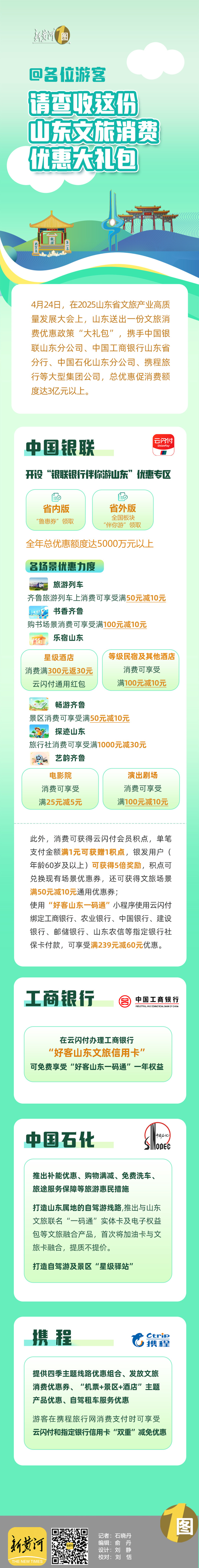 @各位游客，请查收这份山东文旅消费优惠大礼包