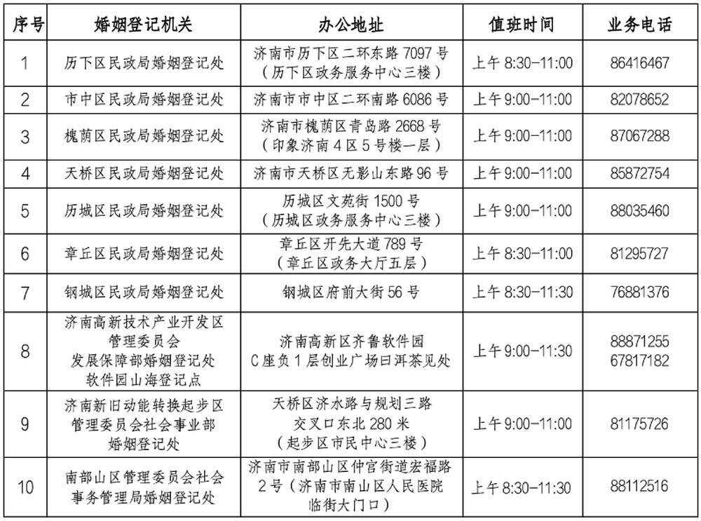 济南10家婚姻登记处5月1日当天可预约结婚登记