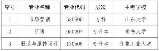 6月1日起，这3个专业停考