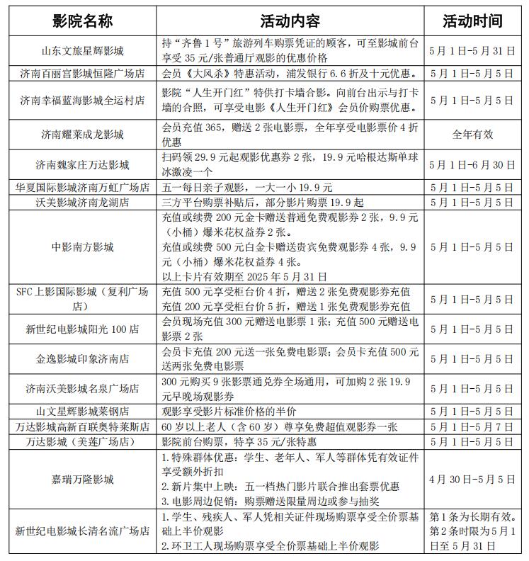 济南市启动2025年五一档电影惠民消费活动