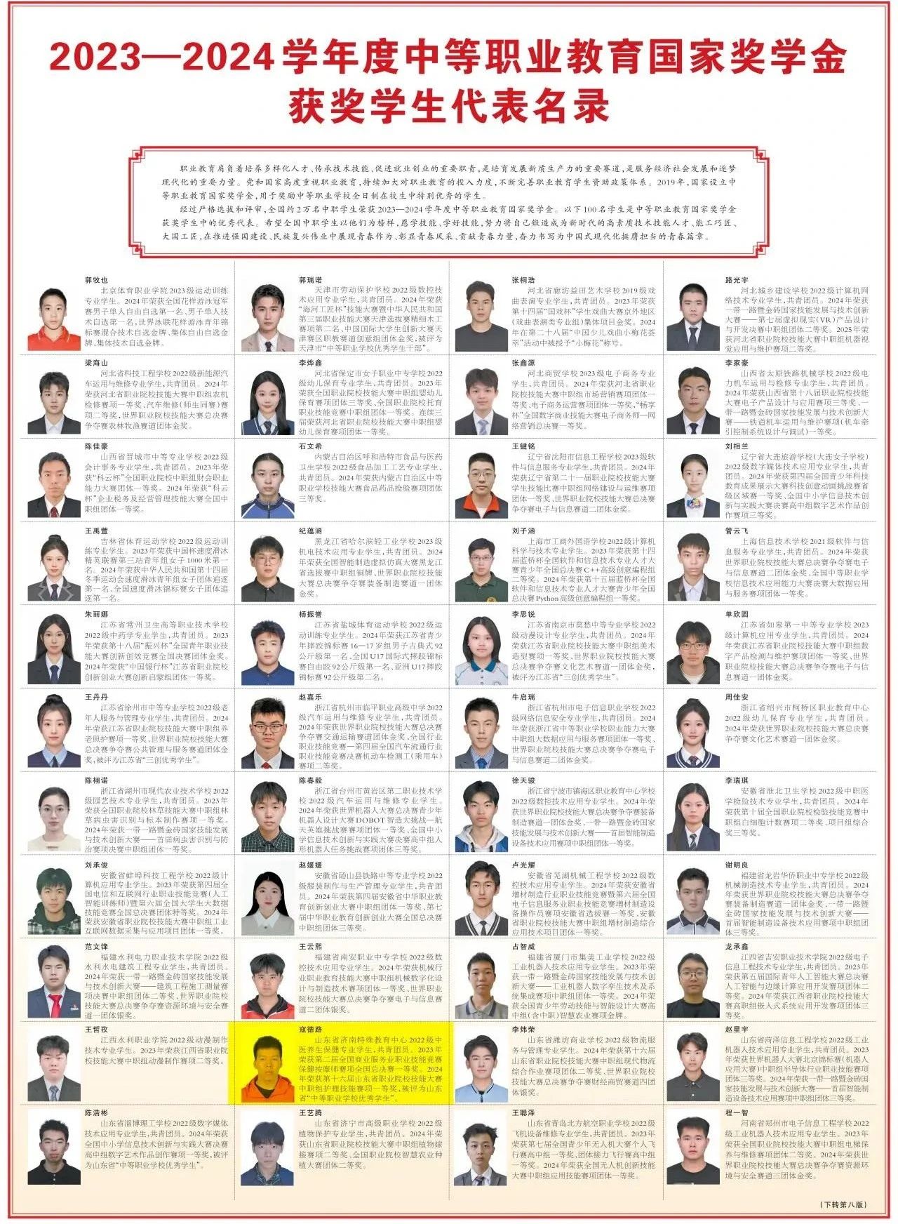 优秀！济南学子登上《人民日报》