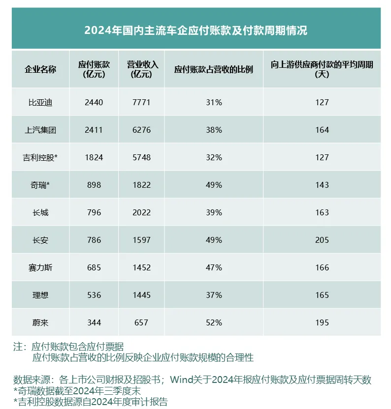 看全球车企财报及负债率，中国车企更稳健！