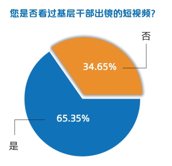 宣传家乡花式整活儿流量怎么变“留量”？