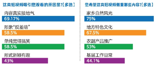 宣传家乡花式整活儿流量怎么变“留量”？